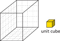 A box marked into units by dashed lines and a unit cube.