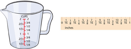 An empty measuring cup is next to a ruler. The measuring cup shows measurements from one-quarter cup to 2 cups in intervals of both quarters and thirds. The ruler shows 0 inches to 1 inch in intervals of sixteenths.