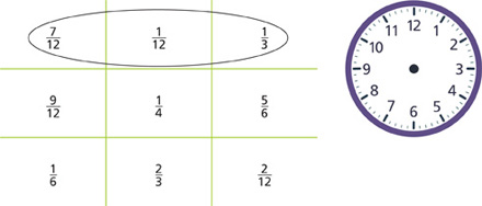 A grid of fractions with the top row circled. A clock without hands.