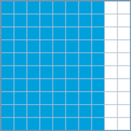  A hundredths grid with 80 squares shaded.