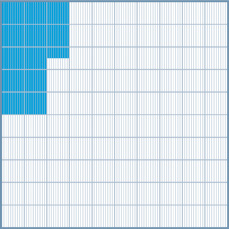 A thousandths grid with 120 rectangles and 10 half-rectangles shaded.