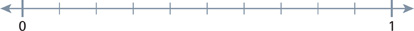 A number line shows the numbers 0 to 1 in intervals of 0.1.