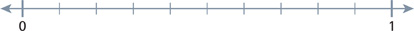 A number line shows the numbers 0 to 1 in intervals of 0.1.