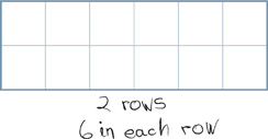 A rectangle divided into 2 rows with 6 squares in each. Handwritten text reads: 2 rows, 6 in each row.