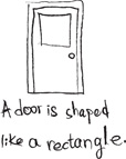 A drawing of a door. Handwritten text reads: A door is shaped like a rectangle.
