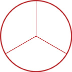 A circle divided into 3 equal parts.