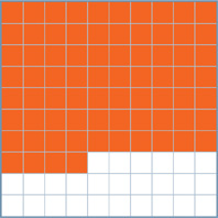 A group of sticker strips and singles on a 10 by 10 grid: strip, strip, strip, strip, strip, strip, strip, single, single, single, single. The rest of the grid is blank.