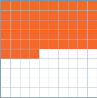 A group of sticker strips and singles on a 10 by 10 grid: strip, strip, strip, strip, strip, single, single, single, single. The rest of the grid is blank.
