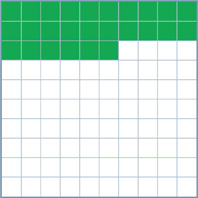A group of sticker strips and singles on a 10 by 10 grid: strip, strip, single, single, single, single, single, single. The rest of the grid is blank.