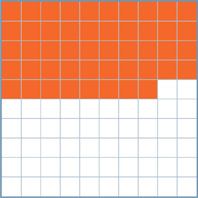 A group of sticker strips and singles on a 10 by 10 grid: strip, strip, strip, strip, single, single, single, single, single, single, single, single. The rest of the grid is blank.