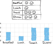 A picture graph and a bar graph show people's favorite food.