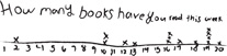 A line plot titled “How many books have you read this week.”