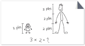 Hay dos personas dibujadas a mano con líneas que señalan sus alturas y un problema de multiplicación.