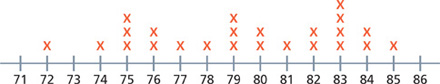 Hay una recta numérica que muestra la estatura o la longitud en pulgadas de los integrantes de un grupo de seres vivos.