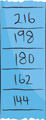 Hay un fragmento de una tabla de múltiplos hecha a mano que muestra números separados por líneas horizontales. De la base hacia arriba: 144, 162, 180, 198, 216.