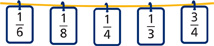 Hay un tendedero que tiene las fracciones un sexto, un octavo, un cuarto, un tercio y tres cuartos.