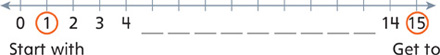 A number line shows numbers and blanks for missing numbers from 0 through 15.