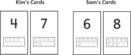 A pair of number cards labeled “Kim’s Cards” and a pair of number cards labeled “Sam’s Cards.”