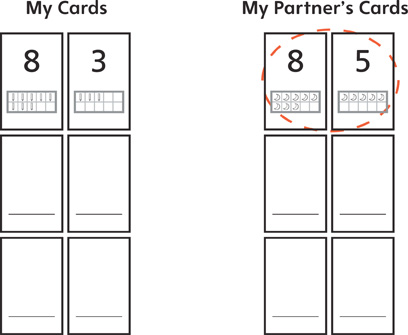 Three pairs of number cards labeled “My Cards.” Three pairs of number cards labeled “My Partner’s Cards.”