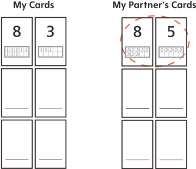 Three pairs of number cards under the label “My Cards.” Three pairs of number cards labeled “My Partner’s Cards.”