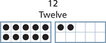 Two ten frames with the labels “12” and “twelve.”