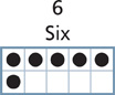 A ten frame with the labels “6” and “six.”