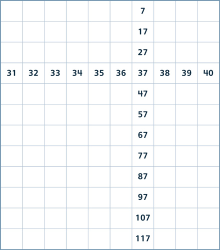 A 120 chart. The fourth row and the seventh column are filled in. The rest of the chart is blank.