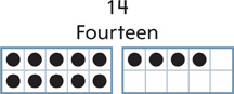 Two ten frames with the labels “14” and “fourteen.”