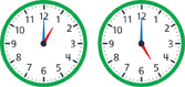 Two clocks show different times. The first clock shows the hour hand pointing to the “1” and the minute hand pointing to the “12.” The second clock shows the hour hand pointing to the “5” and the minute hand pointing to the “12.”