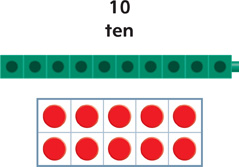 A cube train and a ten frame with the labels “10” and “ten.”