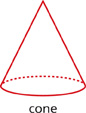 A 3-D shape with 1 flat surface and 1 point. The flat surface is a circle. The shape is labeled “cone.”