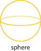 A round 3-D shape labeled “sphere.”