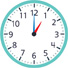 Hay un reloj con la manecilla de la hora apuntando al “1” y el minutero apuntando al “12”.