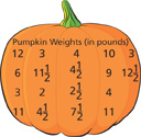 A pumpkin shows pumpkin weights in pounds.
