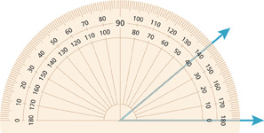 A protractor with a ray at 180 degrees and another ray at 140 degrees.