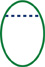 An oval. A dotted line runs across the top third of the oval. The line creates a small part and a large part.