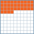 Thirty-four squares are shaded in a 10 by 10 square.