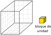 Hay una caja donde las unidades están marcadas por líneas punteadas y un bloque de unidad a su lado.
