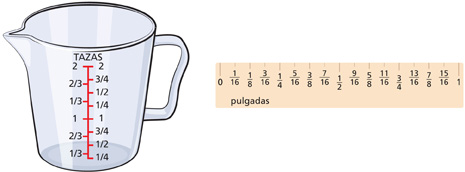 Hay una taza de medir vacía junto a una regla. La taza de medir muestra medidas que van desde un cuarto de taza a 2 tazas en intervalos de cuartos y tercios. La muestra muestra las medidas de 0 pulgadas a 1 pulgada en intervalos de dieciseisavos.