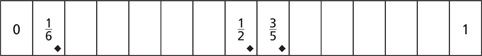 Hay un tablero de juego de “En el medio”: 0, un sexto, espacio en blanco, espacio en blanco, espacio en blanco, espacio en blanco, espacio en blanco, un medio, tres quintos, espacio en blanco, espacio en blanco, espacio en blanco, espacio en blanco, espacio en blanco, 1. Cada tarjeta con una fracción tiene una figura de diamante en el vértice inferior derecho.