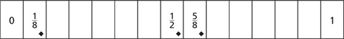 Hay un tablero de juego de “En el medio”: 0, un octavo, espacio en blanco, espacio en blanco, espacio en blanco, espacio en blanco, espacio en blanco, un medio, cinco octavos, espacio en blanco, espacio en blanco, espacio en blanco, espacio en blanco, espacio en blanco, 1. Cada tarjeta con una fracción tiene una figura de diamante en el vértice inferior derecho.