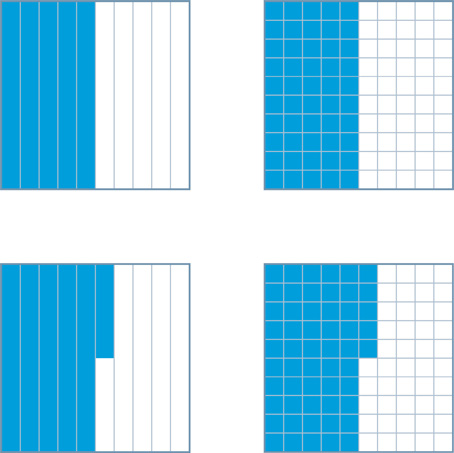 Hay cuatro cuadrículas: una cuadrícula de décimas con 5 rectángulos sombreados, una cuadrícula de centésimas con 50 cuadrados sombreados, una cuadrícula de décimas con 5 rectángulos y medio sombreados y una cuadrícula de centésimas con 55 cuadrados sombreados.