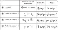Hay una tabla que marca el perímetro y el área con respuestas escritas a mano en las tres últimas columnas.