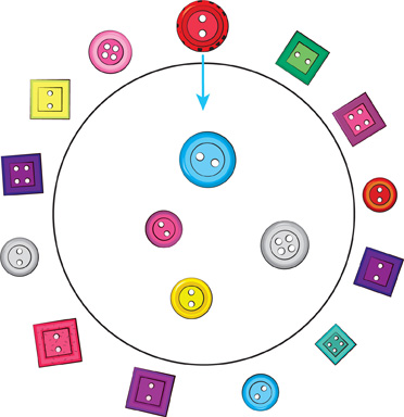 A circle with a set of buttons inside and a set of buttons outside.