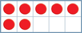 A ten frame has 2 rows. In the first row: dot, dot, dot, dot, dot. In the second row: dot, dot, blank, blank, blank.