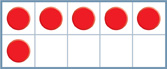 A ten frame has 2 rows. In the first row: dot, dot, dot, dot, dot. In the second row: dot, blank, blank, blank, blank.