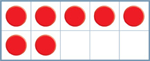 A ten-frame shows 2 rows of counters. The first row has counters, each in a box: counter, counter, counter, counter, counter. The second row has counters, each in a box, and empty boxes: counter, counter, empty box, empty box, empty box.