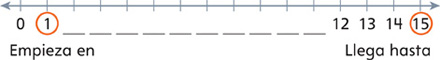 Una recta numérica muestra números y espacios en blanco para números que faltan desde 0 hasta 15.