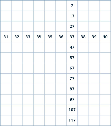 Hay una tabla de 120. La cuarta fila y la séptima columna están completas. El resto de la tabla está vacía.