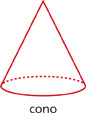 Hay una figura tridimensional con 1 superficie plana. La superficie plana es un círculo. La figura está rotulada “cono”.